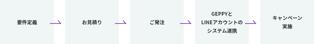 導入フロー